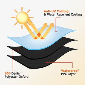 i COVER windproof design with Velcro straps secures coverage