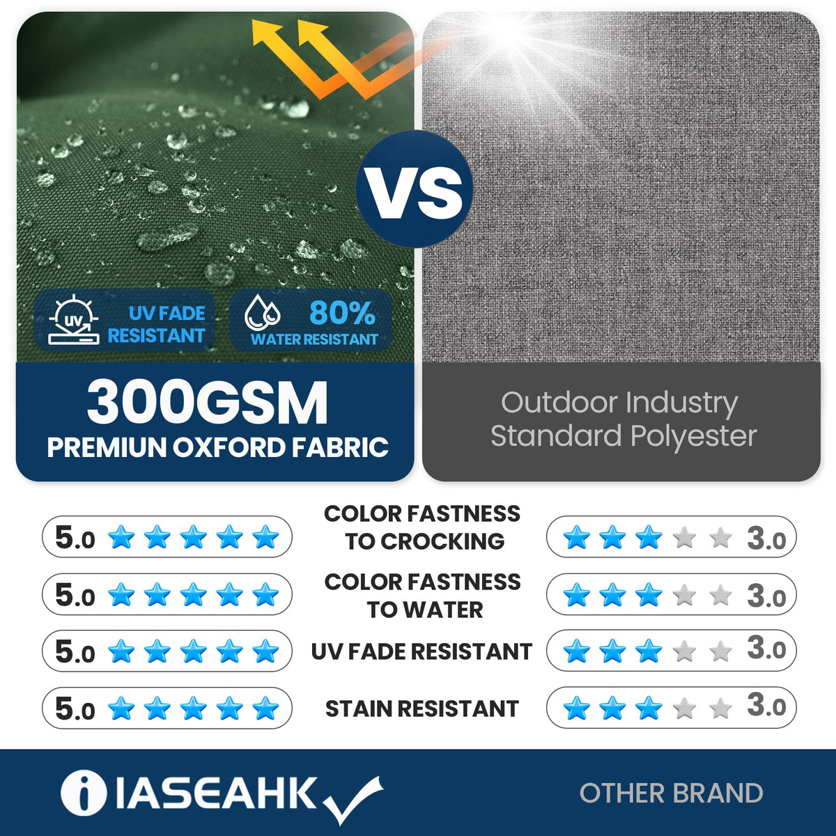 IASEAHK cushion features double non-slip backing and straps for secure placement