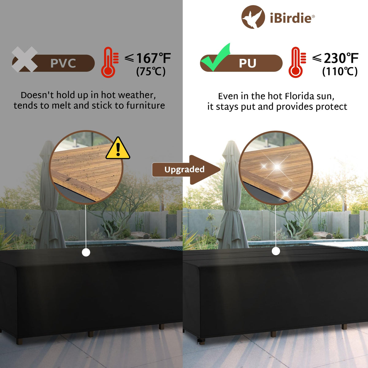 iBirdie four hem drawstrings and straps enable secure installation