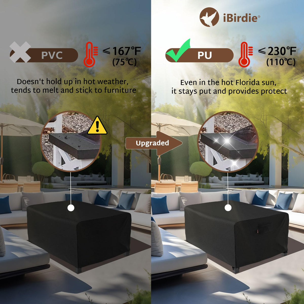 iBirdie easy installation and removal of the fire pit cover