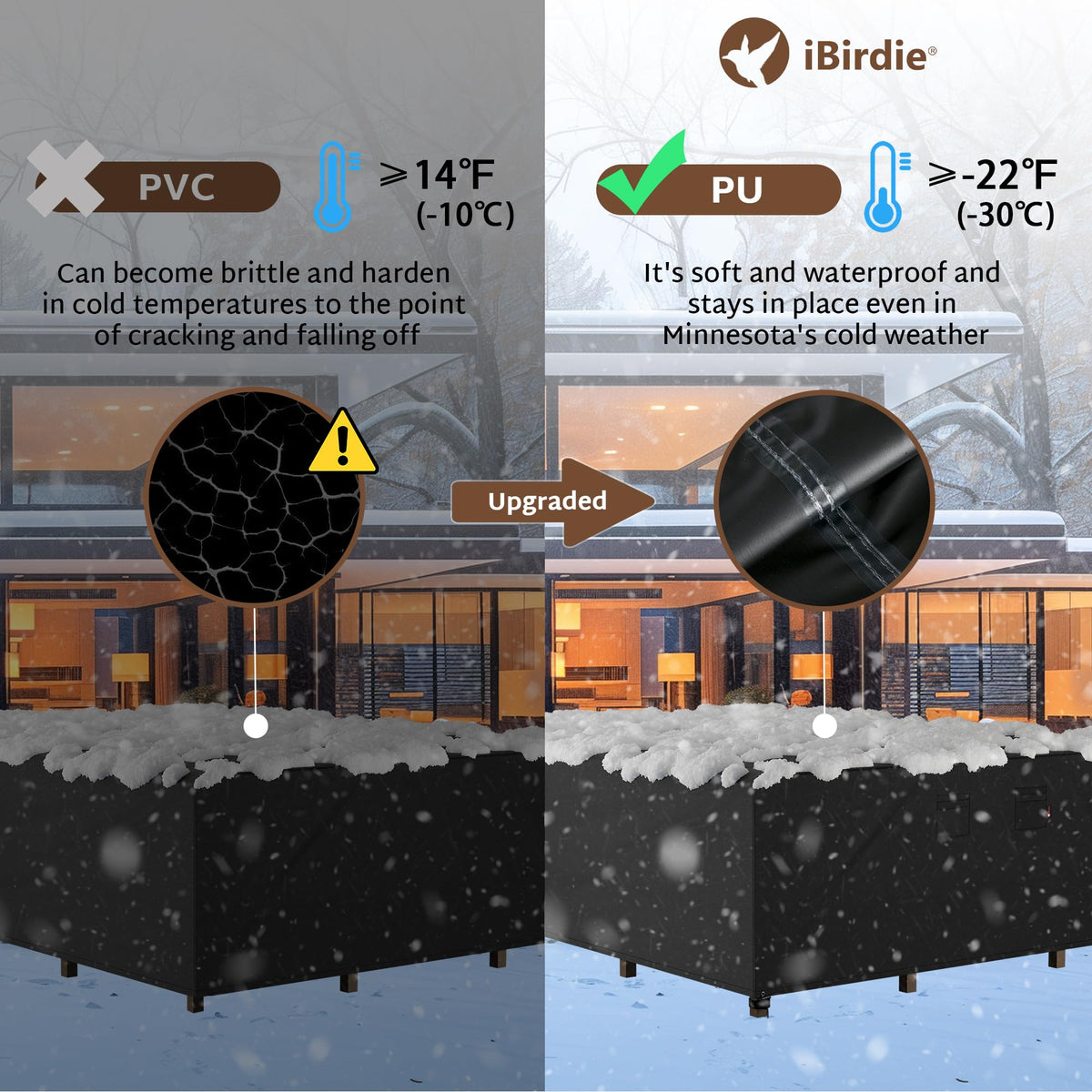 iBirdie cover with reinforced stitching for durable outdoor protection