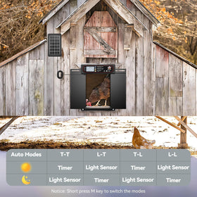 IBKINXX solar powered door panel enables reliable operation in varied weather.