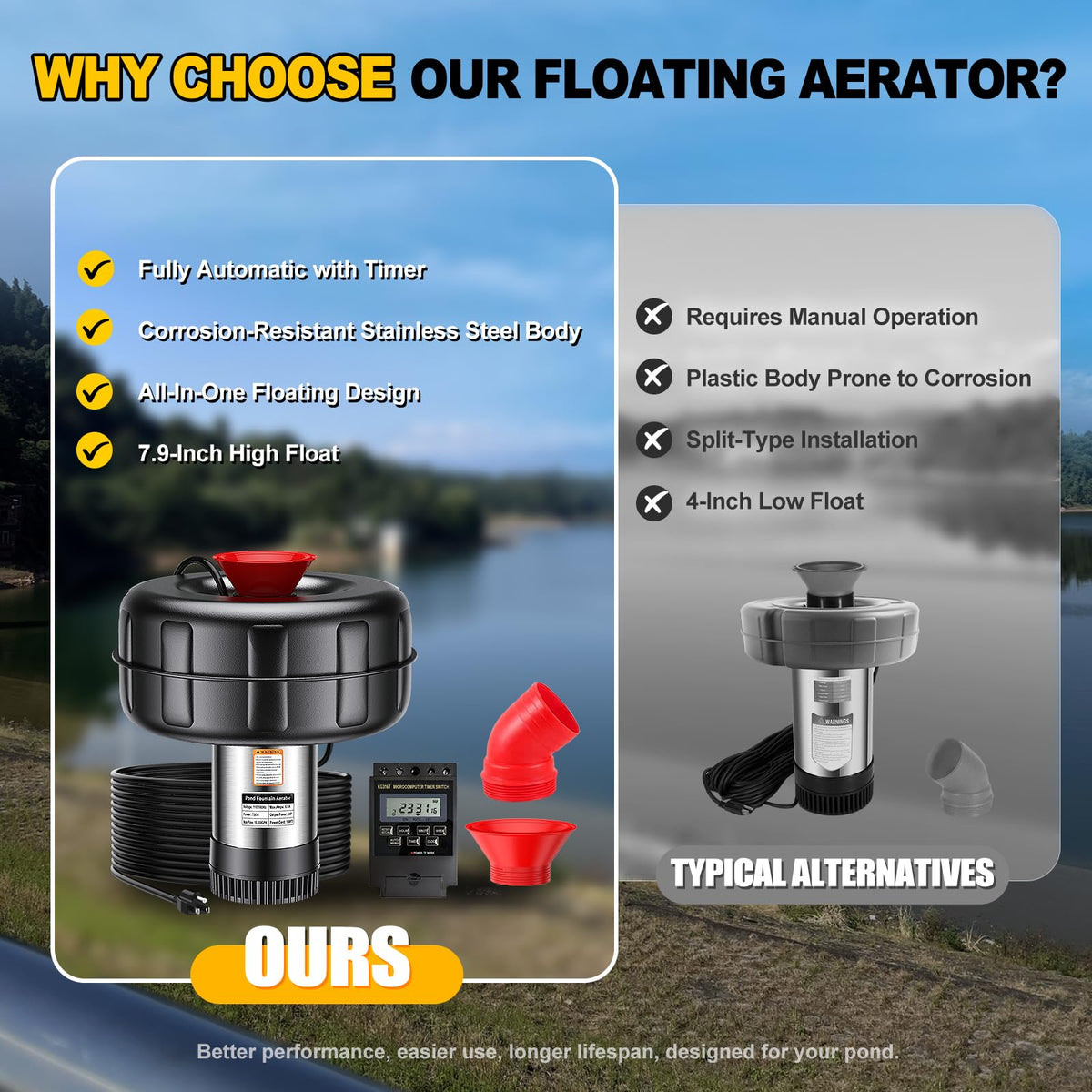15,000 GPH flow from iCapeson pond aerator showing rapid movement