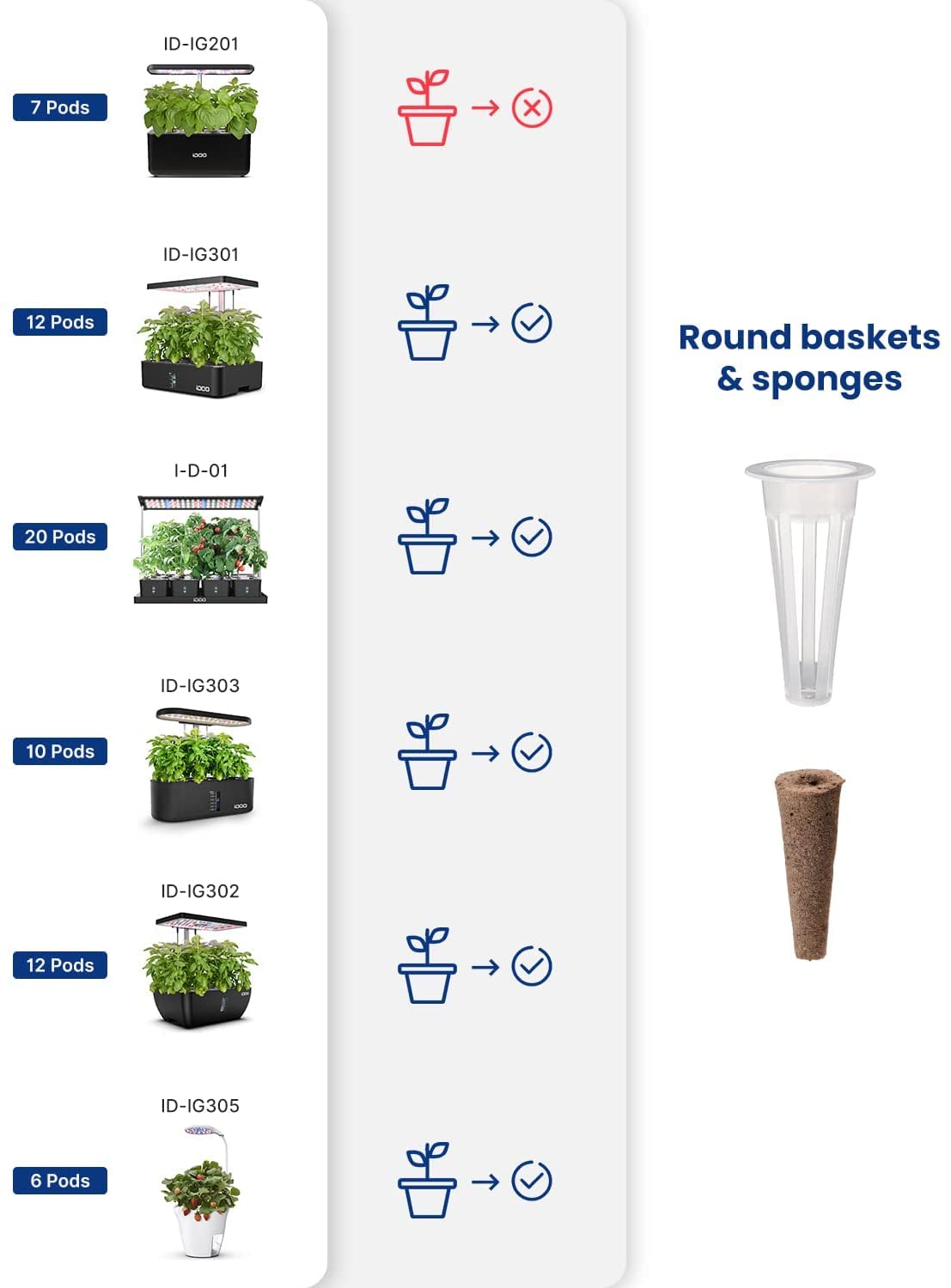 idoo Seed Pods Kit pod labels for organized plant care and variety tracking