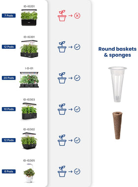 idoo Seed Pods Kit pod labels for organized plant care and variety tracking