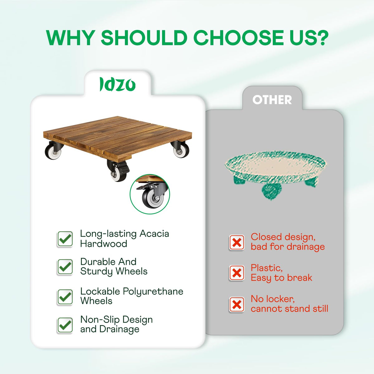 Idzo two-pack plant caddies supporting up to 264 lbs