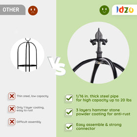 IDZO trellis shows three height levels for vertical plant training