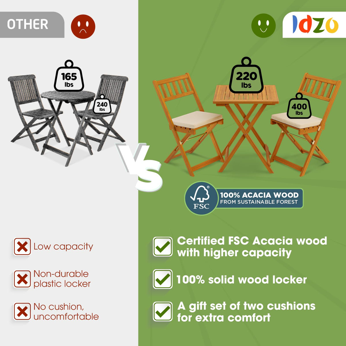 IDZO UV-resistant coating preserves color and finish with simple upkeep