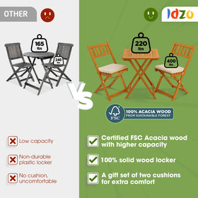 IDZO UV-resistant coating preserves color and finish with simple upkeep