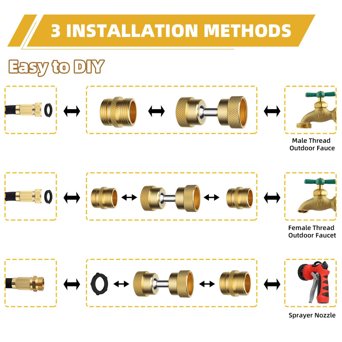iFealClear easy-installation image showing tool-free attachment to 3/4-inch hoses