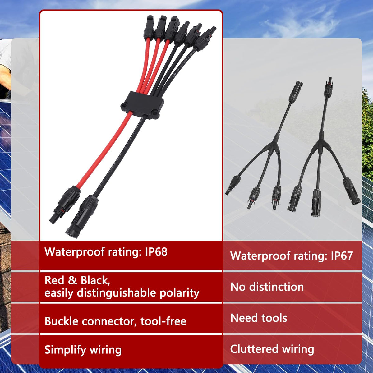 IFYKIM compatible with 6 mm² mainline and 4 mm² branch cables.