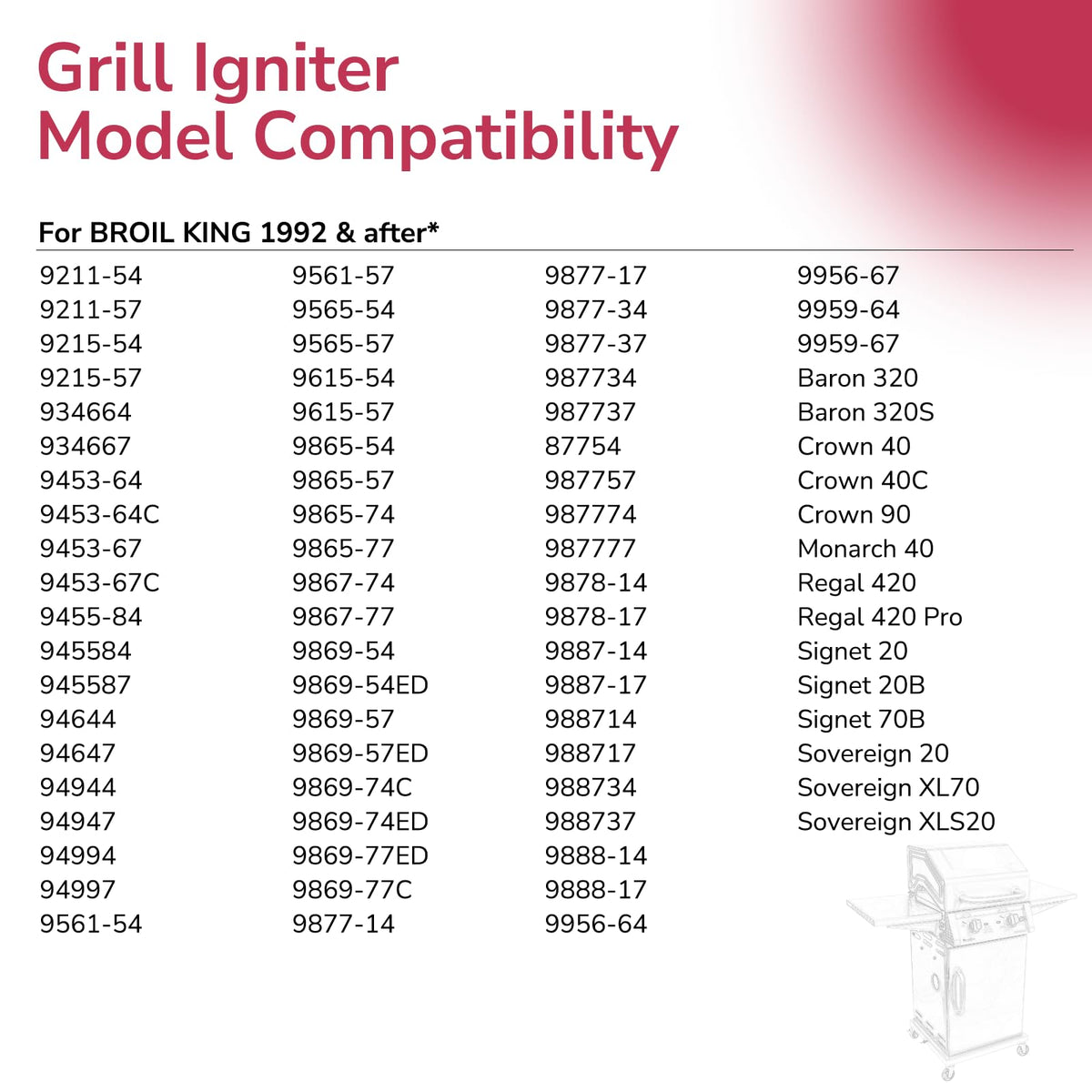 IgnisGlow quick-install igniter fits grills, burners, and firepits.