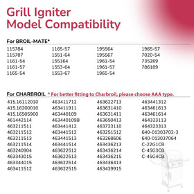 IgnisGlow rugged, outdoor-ready construction for long-lasting performance.