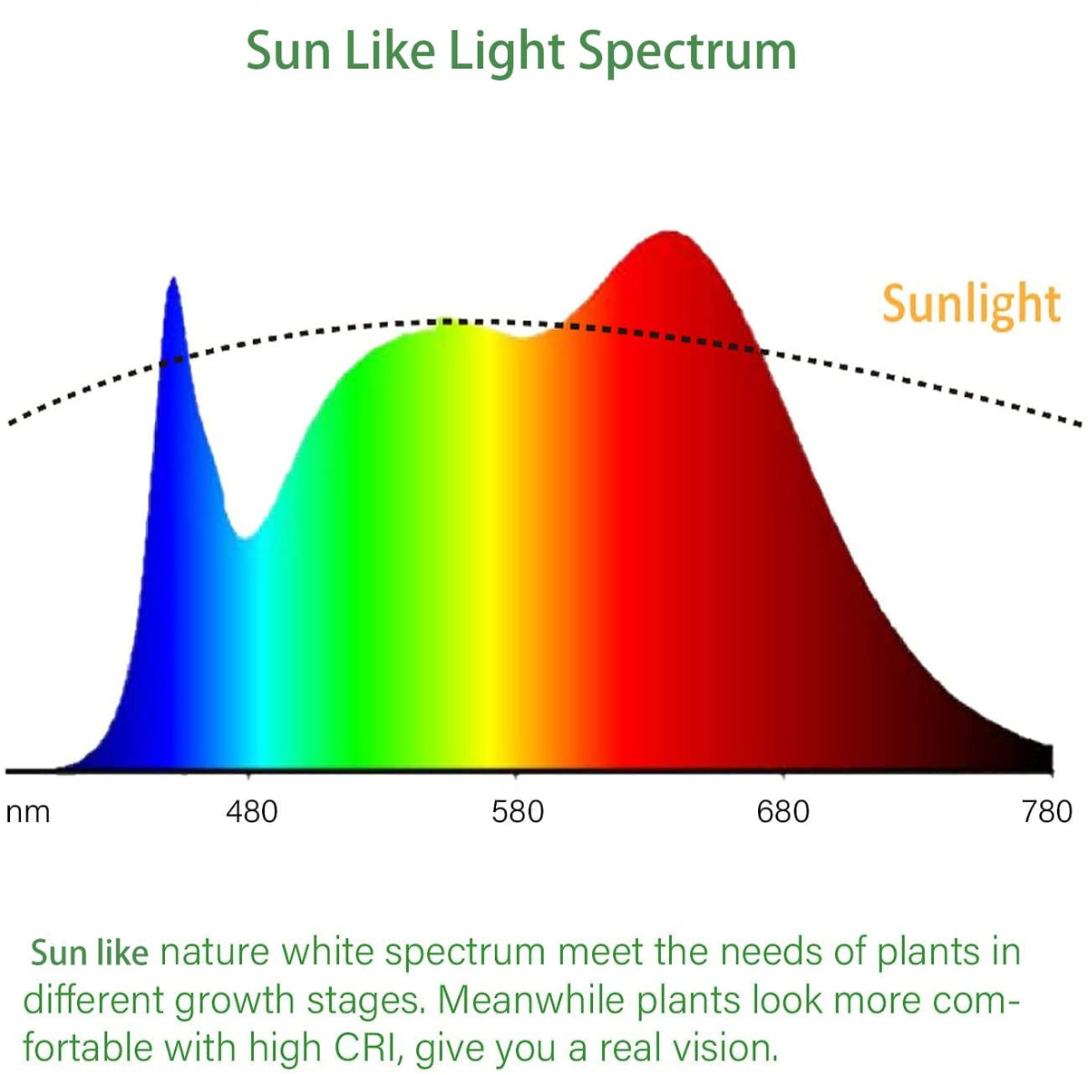 iGrowtek energy-efficient LEDs reduce power use while keeping bright light