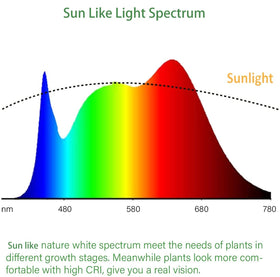 iGrowtek energy-efficient LEDs reduce power use while keeping bright light