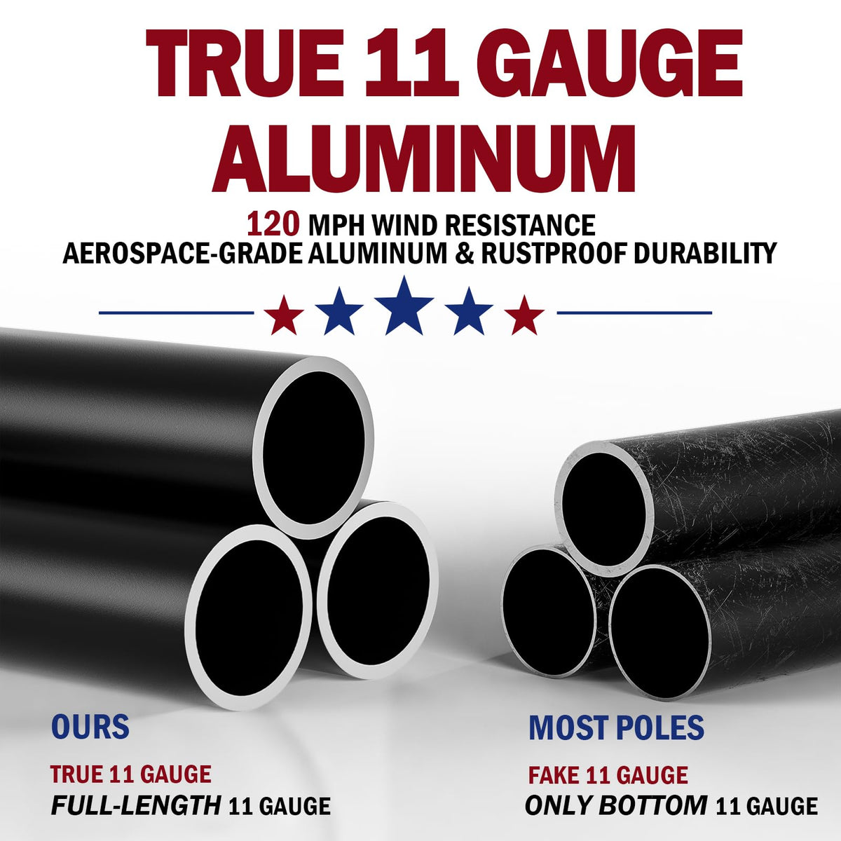 IIOPE heavy-duty 11-gauge aluminum flag pole with robust construction.