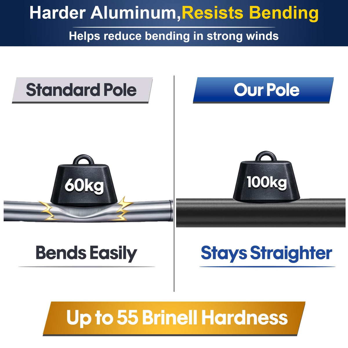 IIOPE 25FT aluminum tubing highlights durability and rust resistance for long-lasting use.