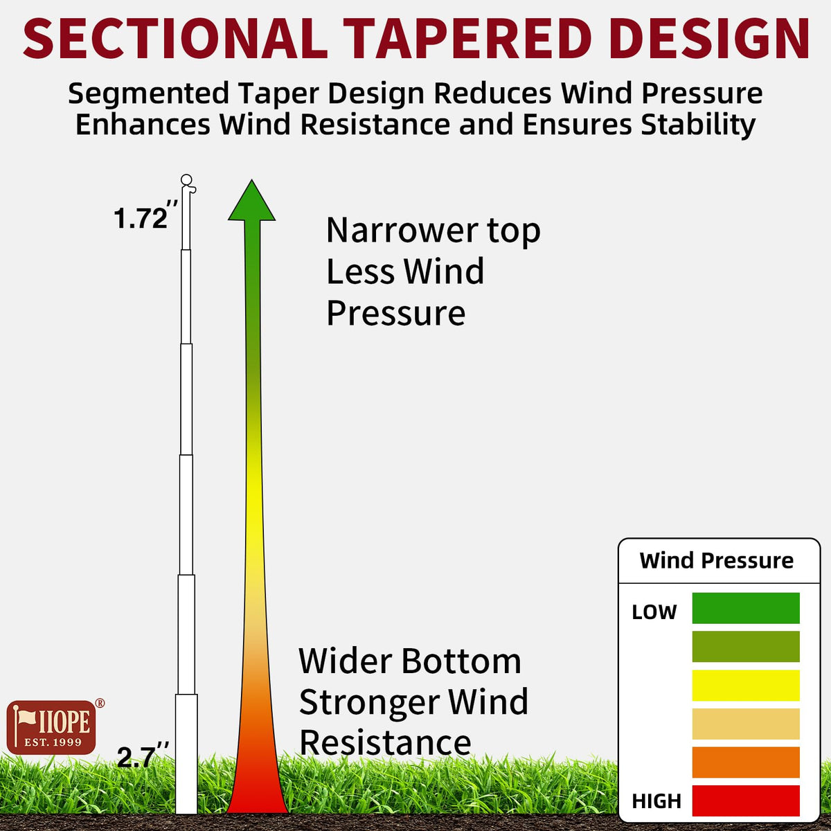 IIOPE 25ft wind-tested to 100 mph keeps your flag upright.