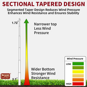 IIOPE 25ft wind-tested to 100 mph keeps your flag upright.