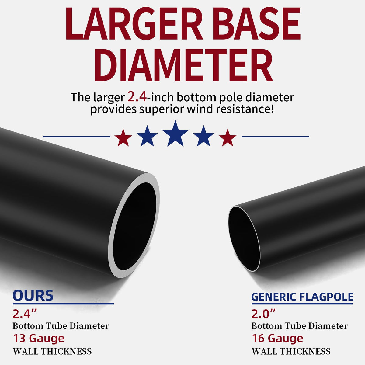IIOPE flag pole taper design reducing wind pressure on displays
