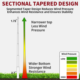 IIOPE 100mph wind-tested flag pole withstands harsh weather
