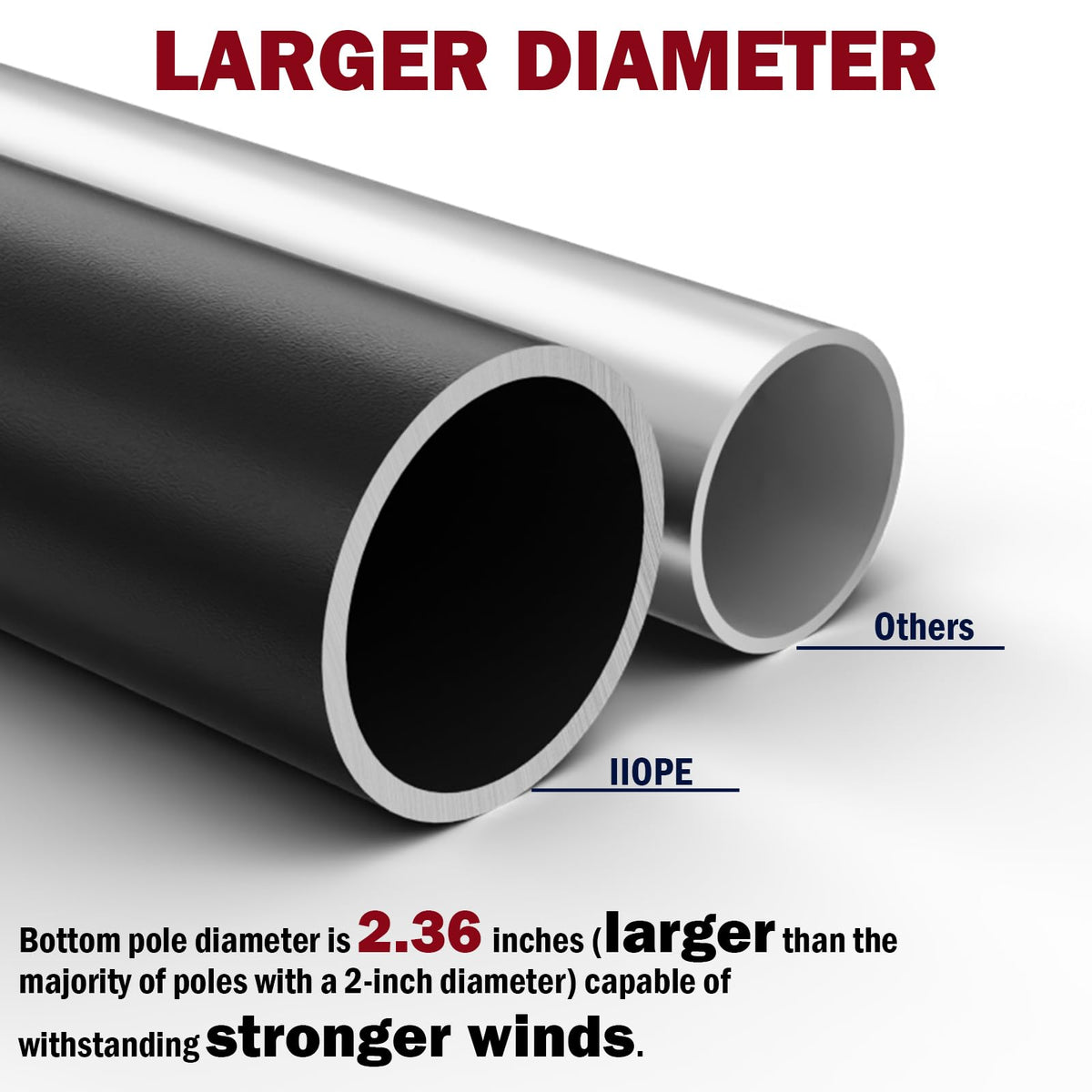 IIOPE wind-tested up to 120 MPH for reliable performance in extreme weather.