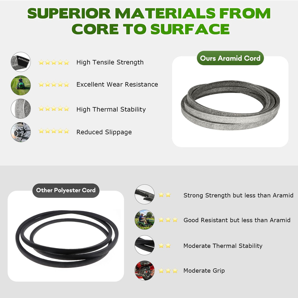 ILONPA belt on Scag 484088 reveals robust deck-drive construction.