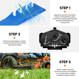 ILONPA blades on mower deck illustrate high lift design for mulching and bagging.