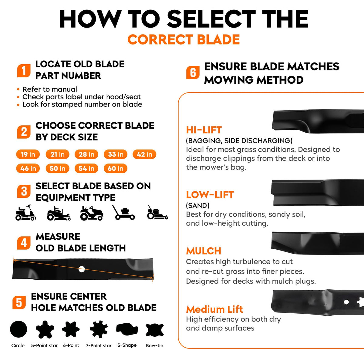 ILONPA Ikon-XL 42CE blade supports even cuts and reduces thatch buildup.