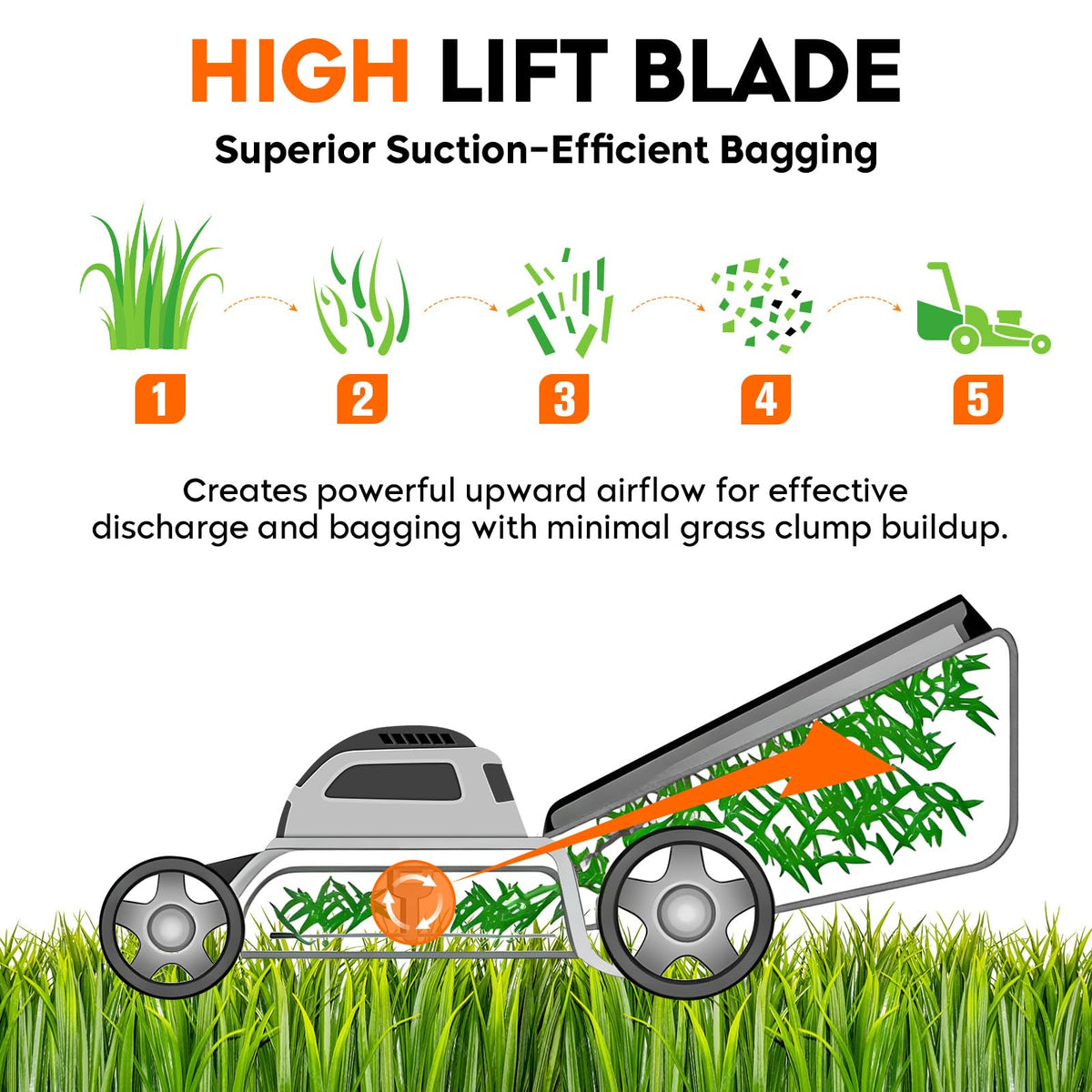 ILONPA two-pack blades for convenient replacement on JD decks