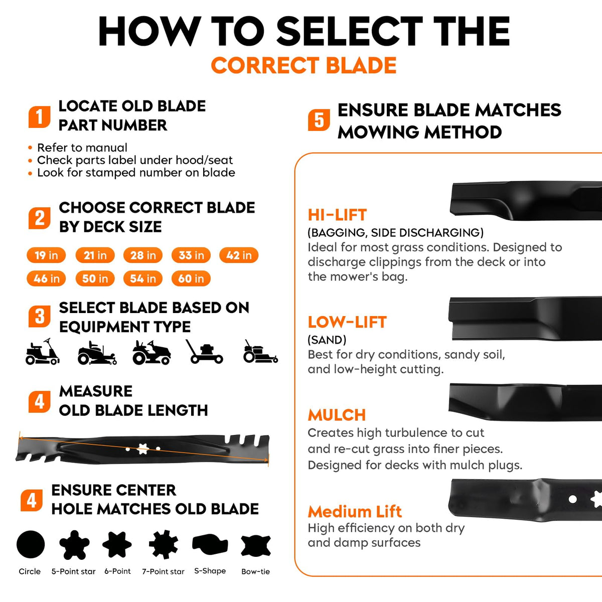 ILONPA 42-inch deck blades for ZT1 Ultima series with mulching performance