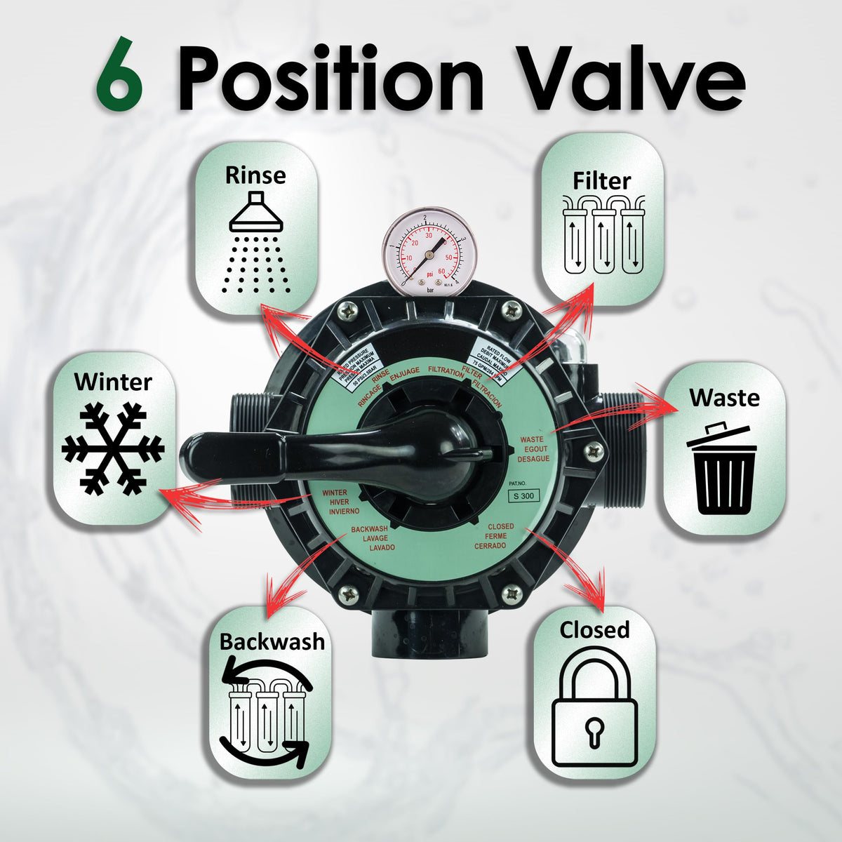 Rx Clear SP0714T VariFlo Top Mount 6-Way Valve – Compatible with Hayward Pro & VL Filters