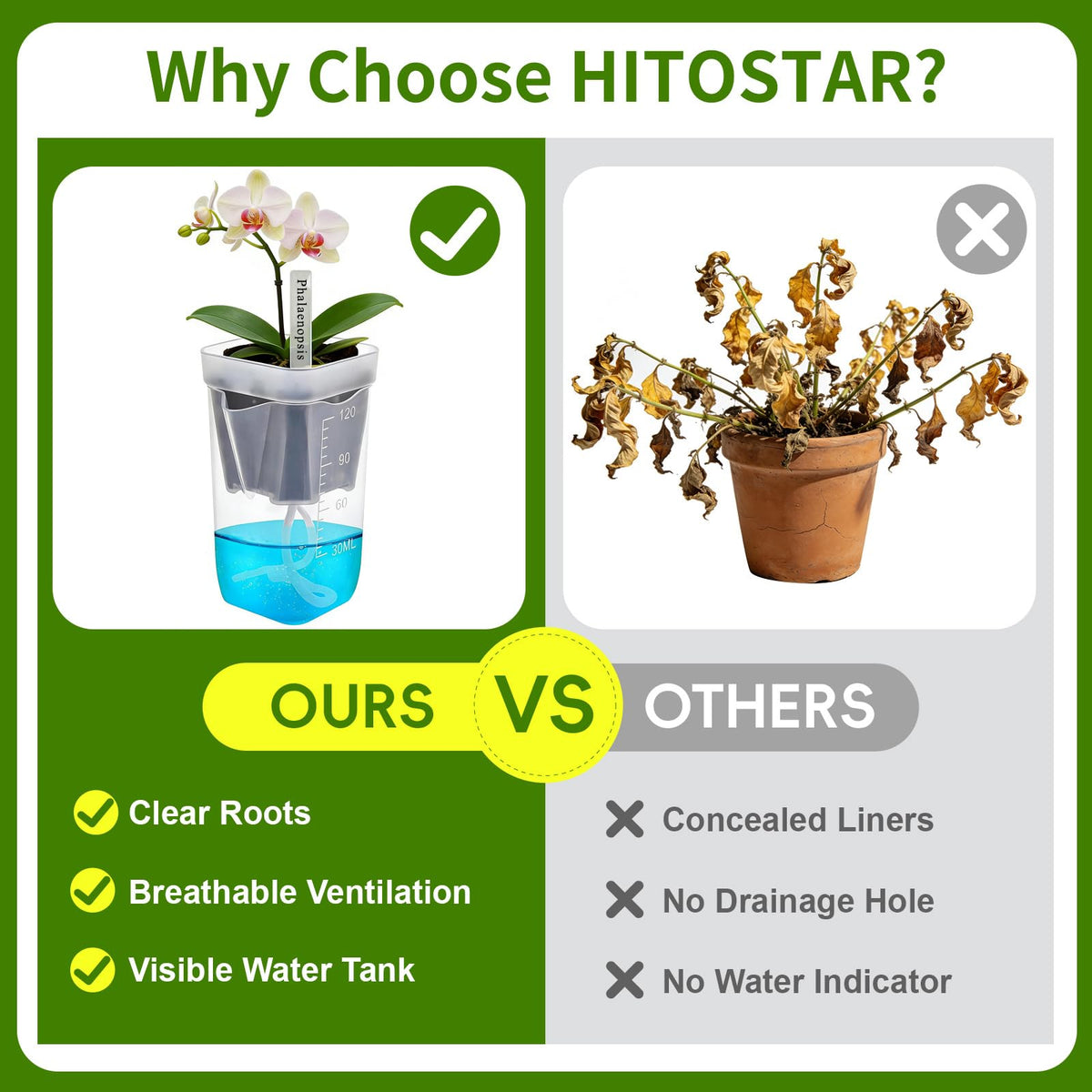 HITOSTAR 12-Pack 2-Inch Clear Self-Watering Pots for Indoor Plants