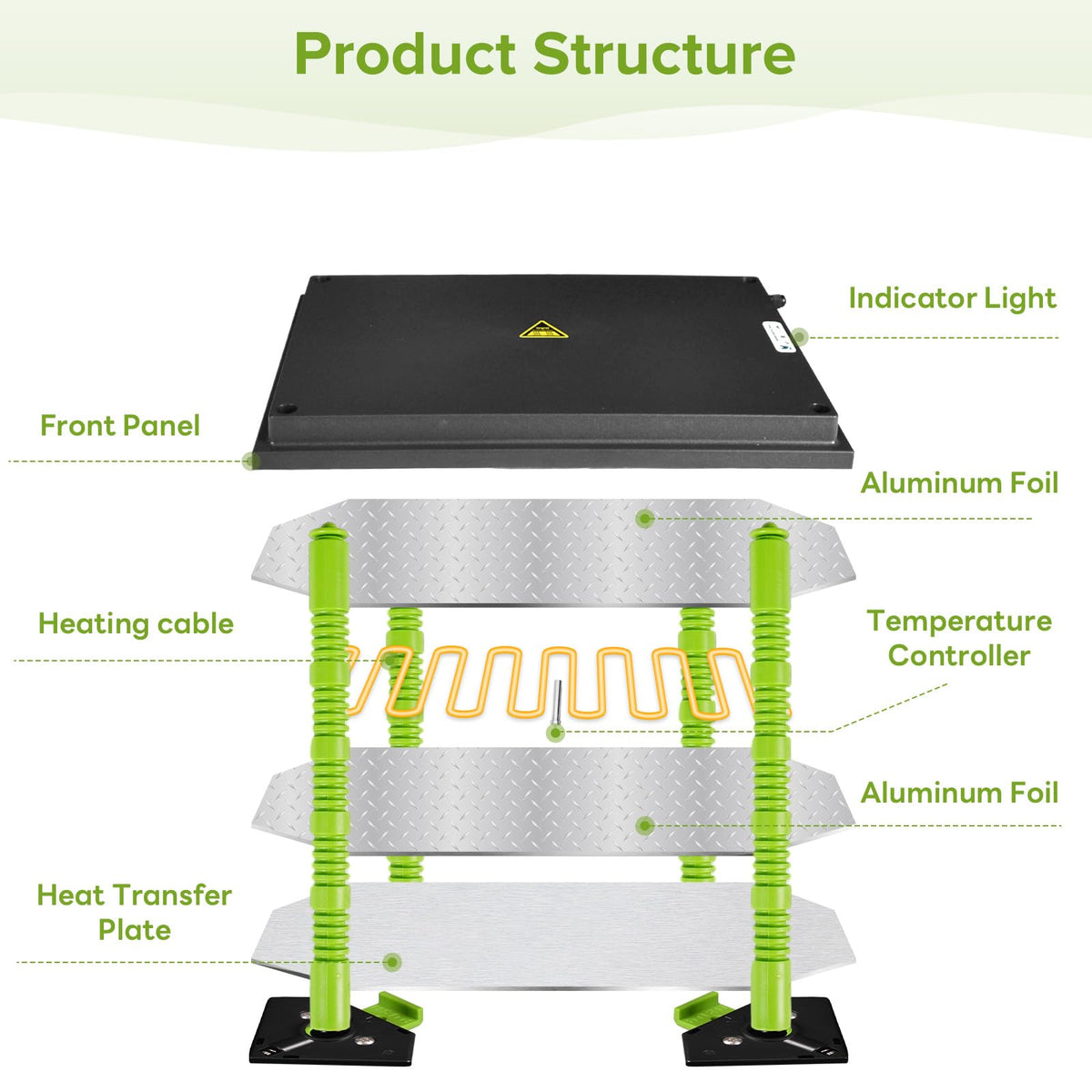 Tetuga Chick Brooder Heating Plate -16 x 22 Inch Chicken Brooder Heater Plate for Chicks with Adjustable Height & Angle - 50W Safer Than Brooder Lamp Warms Up to 50 Chicks