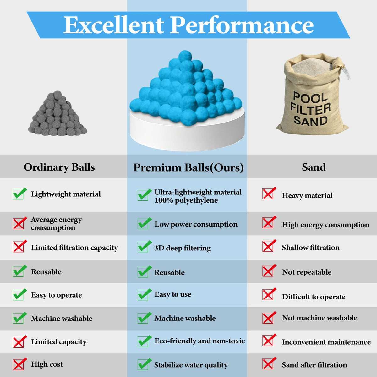 iMiibel filter balls universal compatibility with sand filters and aquariums