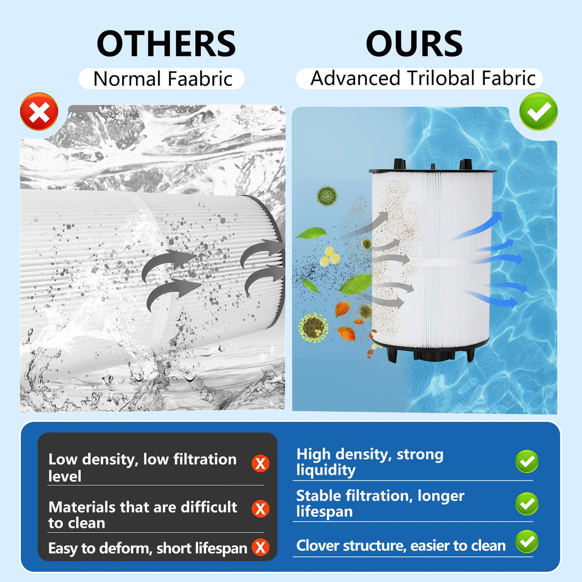 IMOLI chlorine-resistant end cap delivers durable performance in chlorine-rich environments.