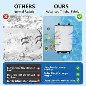 IMOLI chlorine-resistant end cap delivers durable performance in chlorine-rich environments.