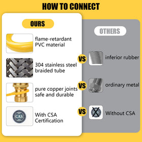 IMOLI Quick-connect fittings highlight fast, secure gas line setup for on-site catering.