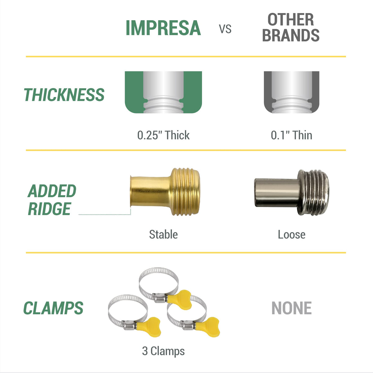IMPRESA slip-on connection demonstrates fast faucet-to-hose mounting for many tasks