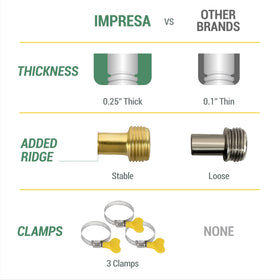 IMPRESA slip-on connection demonstrates fast faucet-to-hose mounting for many tasks