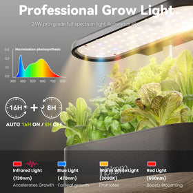 inBloom LED grow light close-up, full-spectrum LEDs for healthier plant growth