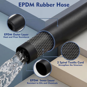Innconee garden hose shows textile spiral reinforcement for strength.