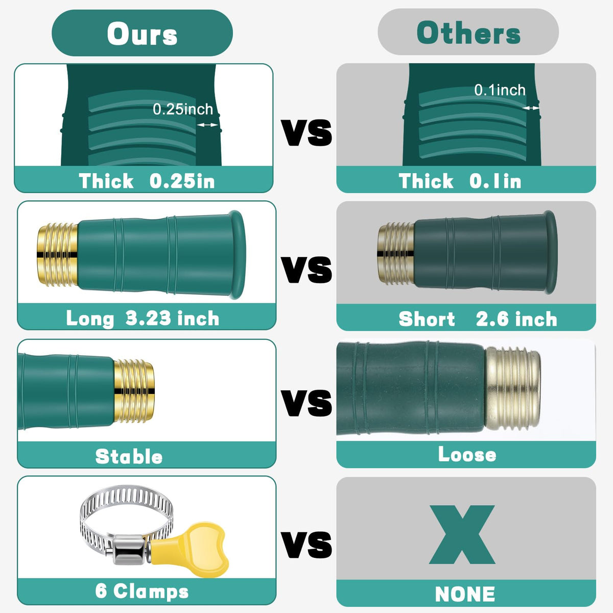Innconee stainless steel clips reinforce the connection for stable outdoor watering