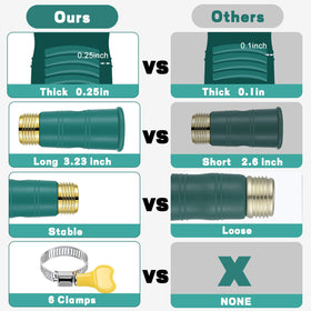Innconee stainless steel clips reinforce the connection for stable outdoor watering