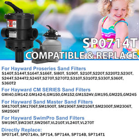 Innisle SP0714T ports with 1-1/2 inch FIP for easy plumbing connections.