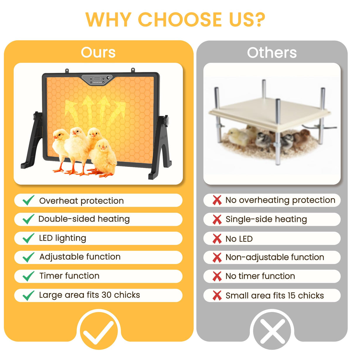 INNOLAND UL compliant poultry heater for safe coop use