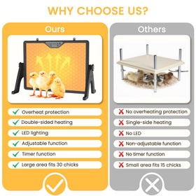 INNOLAND UL compliant poultry heater for safe coop use