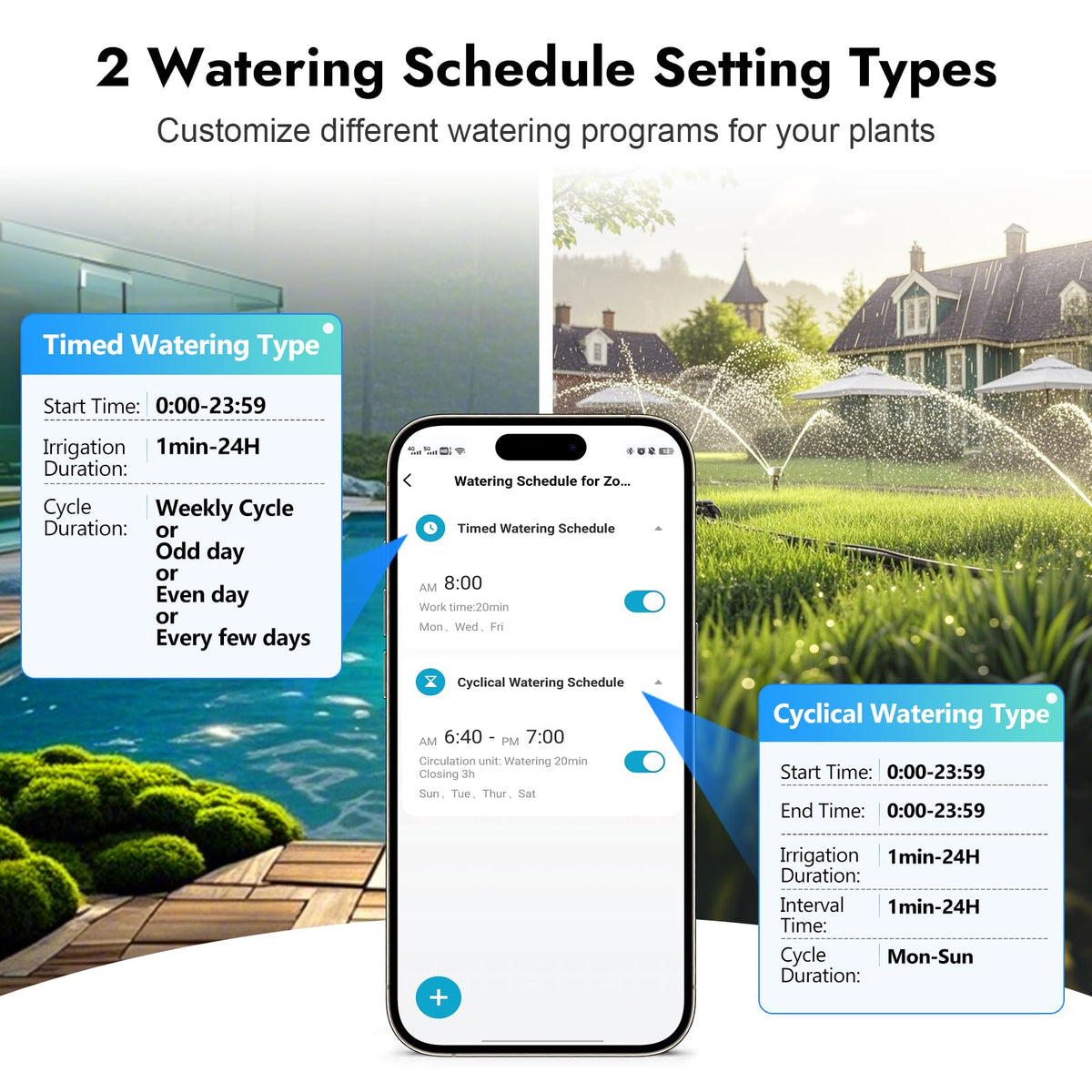 Timed watering mode lets you set start times and durations.