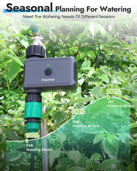 Insoma WiFi Sprinkler Timer expandable system supports up to 32 timers.
