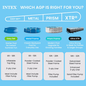 Intex round pool design emphasizes compact footprint for small yards.